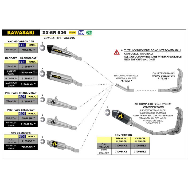 Escape Arrow Race-Tech Negro aluminio Kawasaki ZX-6R 636 19-20